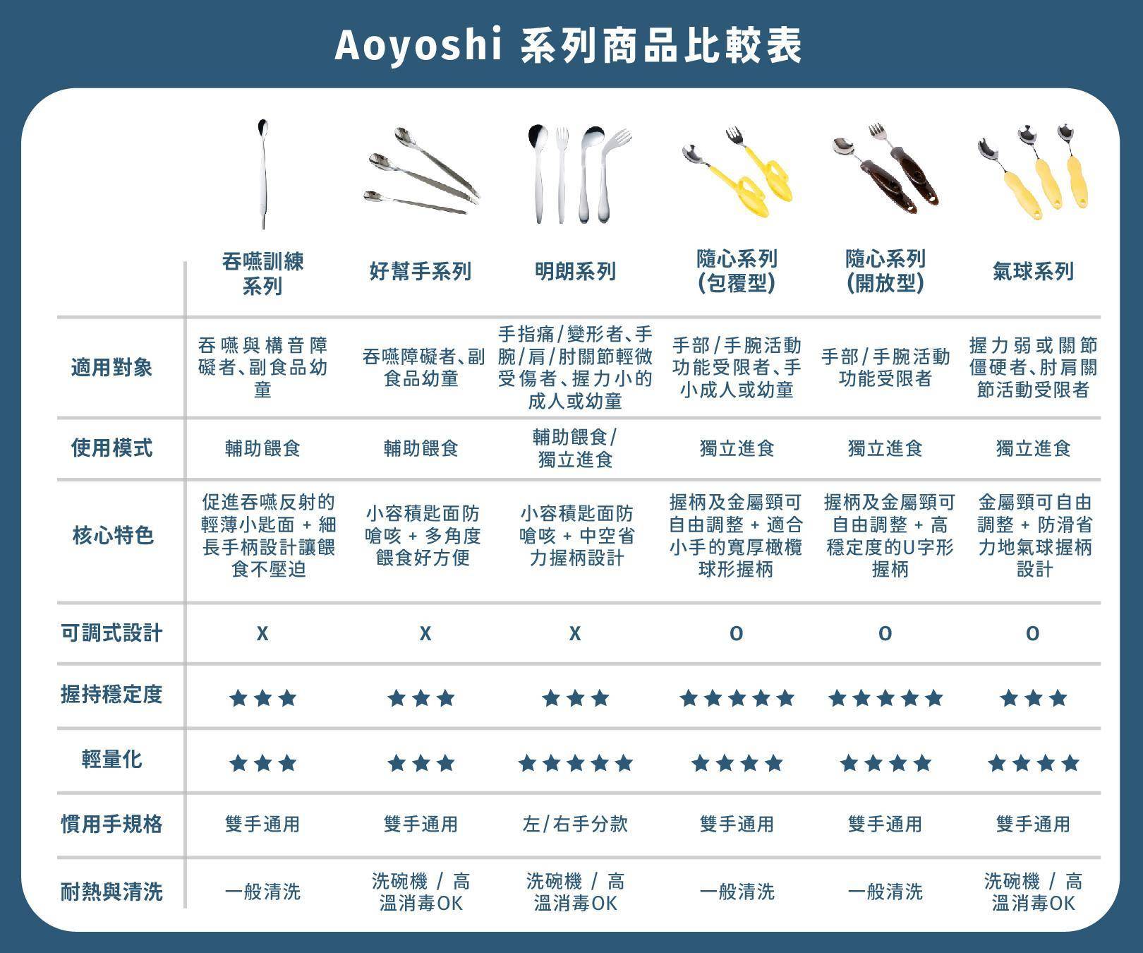 日本青芳製作所Aoyoshi輔助餐具 - 維活舒雅VivaCura