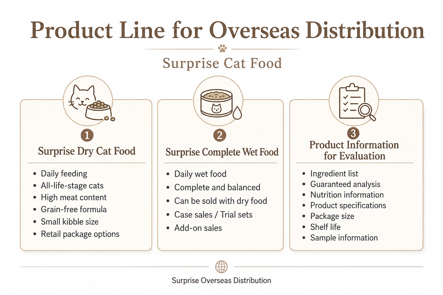 Surprise cat food product line for overseas distribution