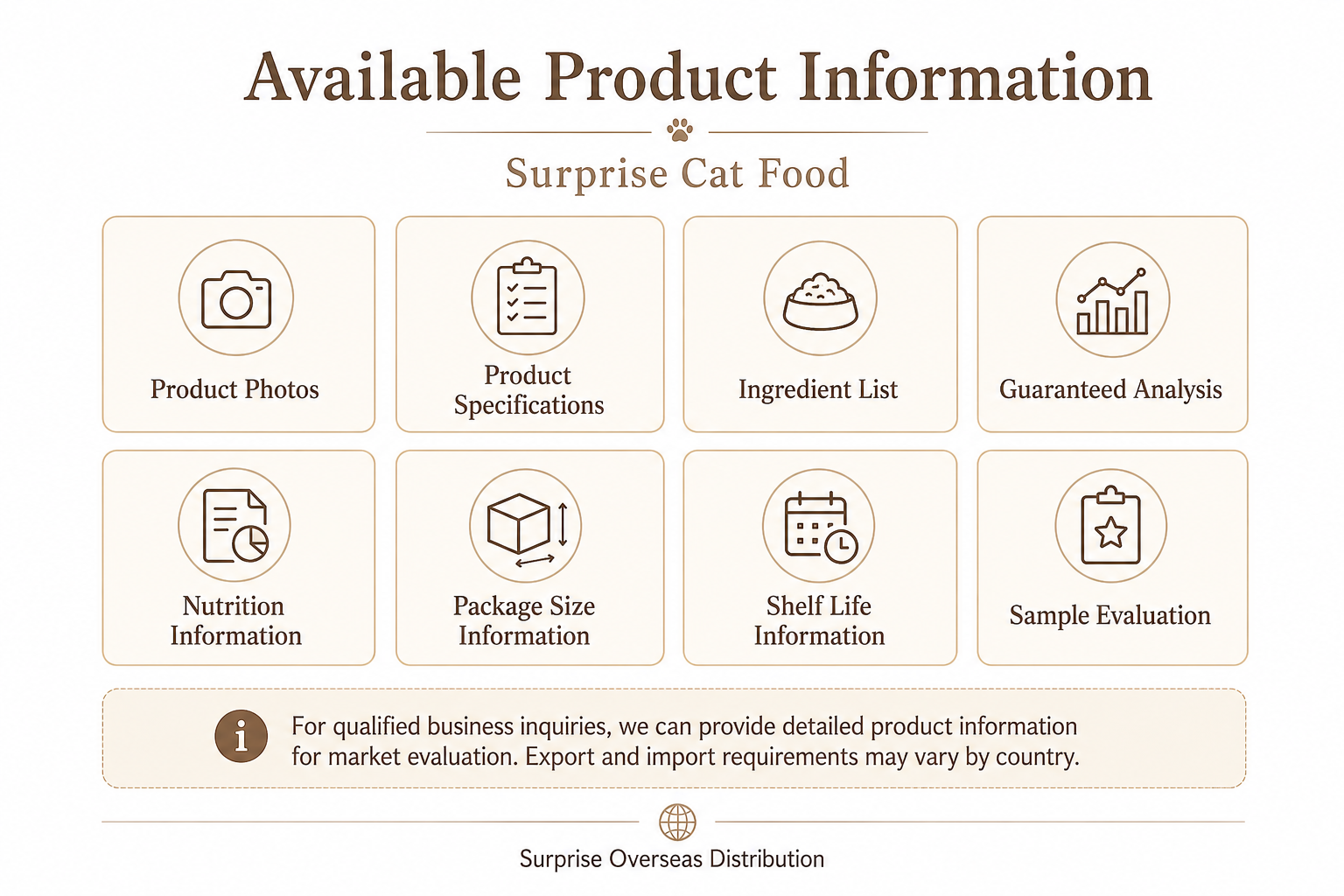 Available product information for Surprise cat food overseas distribution