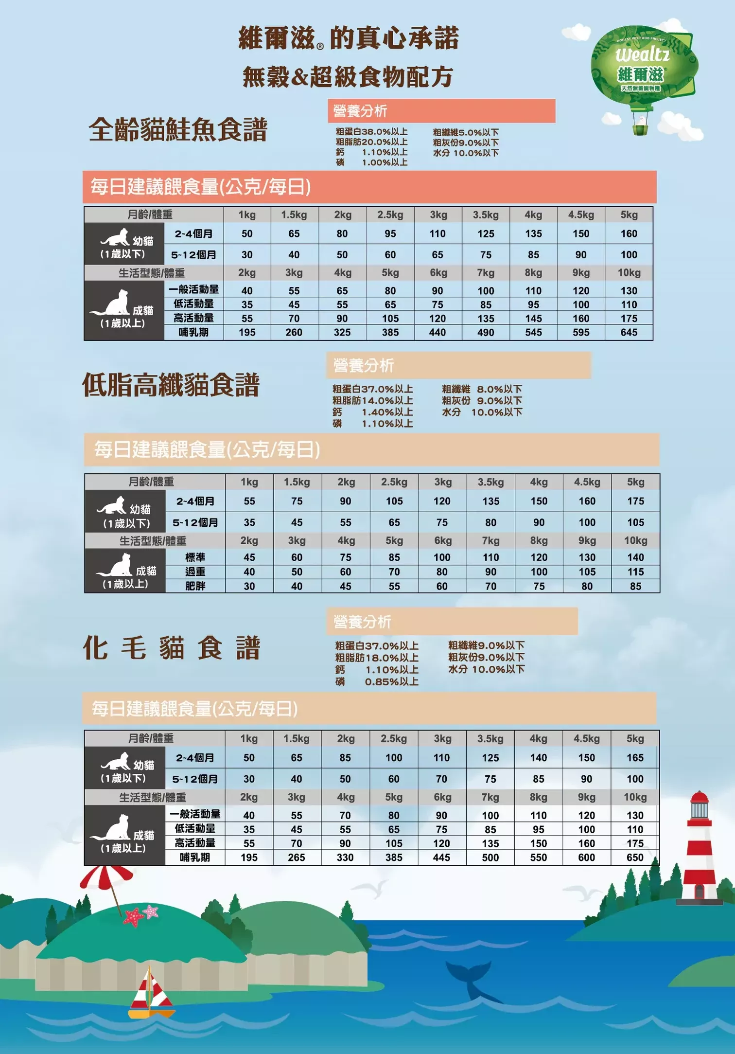 維爾滋,維爾滋貓飼料,維爾滋貓飼料評價,維爾滋幼貓飼料