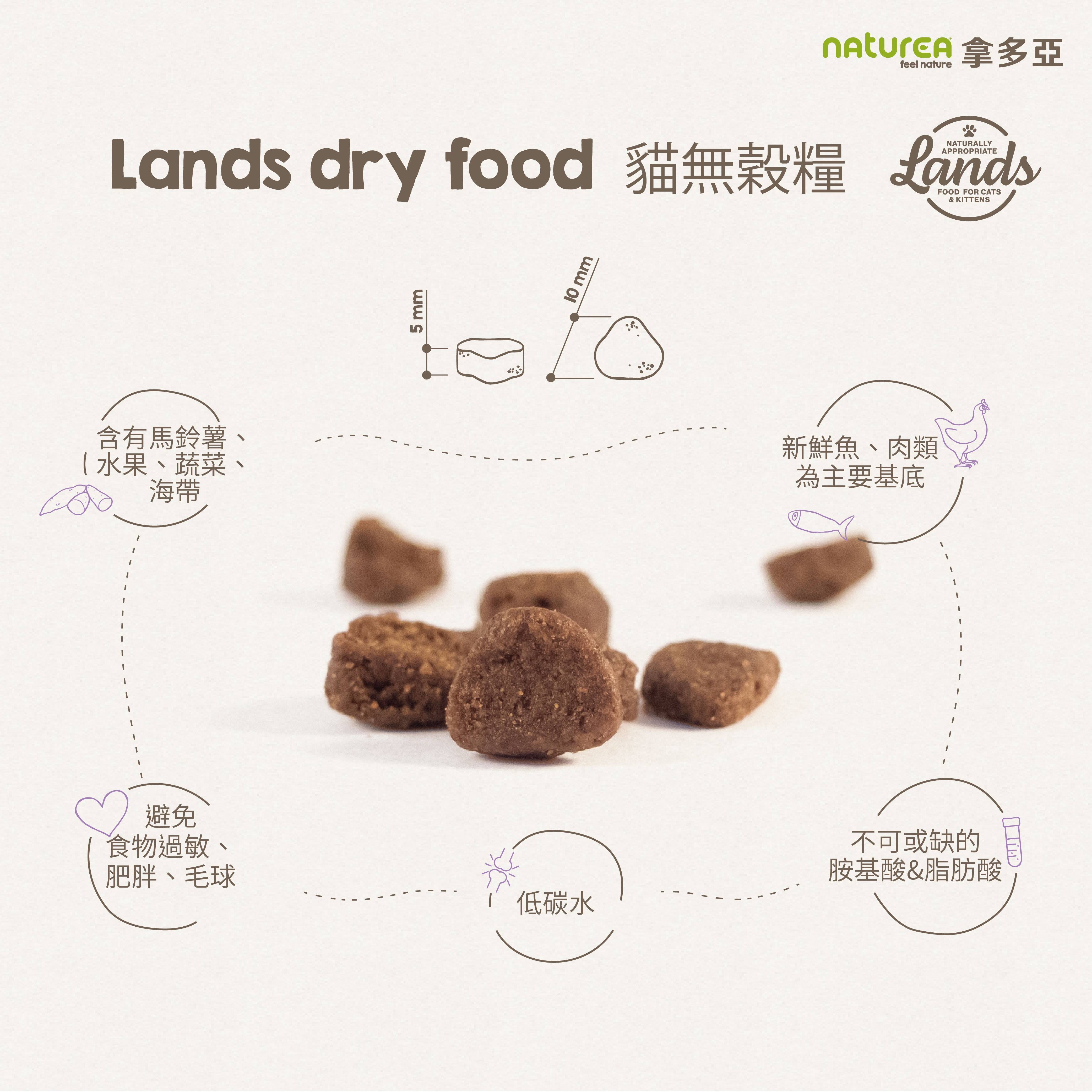 拿多亞貓飼料,拿多亞,拿多亞無穀貓飼料,拿多亞貓飼料成分