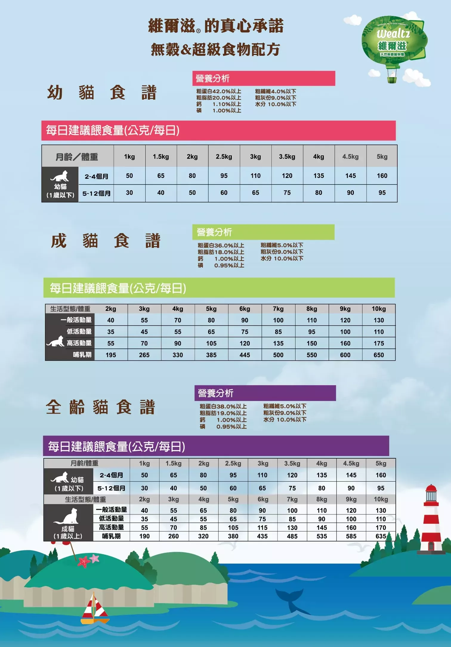 維爾滋,維爾滋貓飼料,維爾滋貓飼料評價,維爾滋幼貓飼料