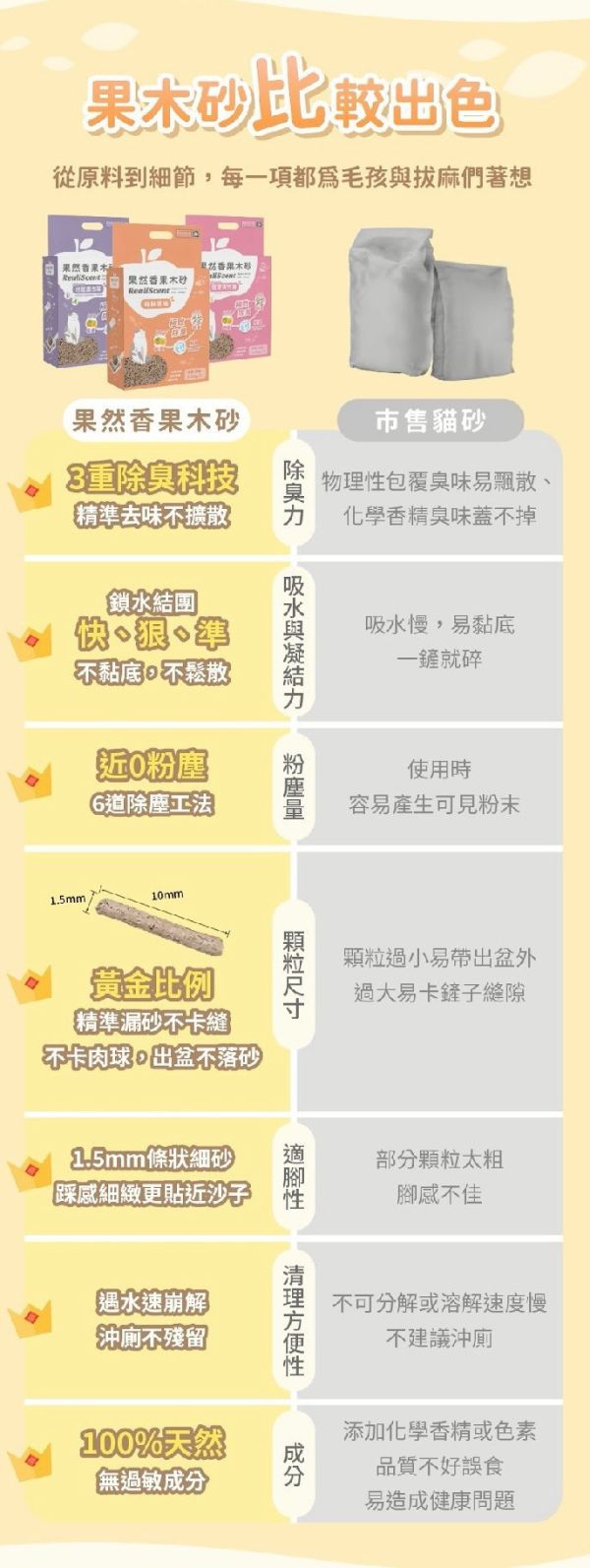 瑞威果木砂 
