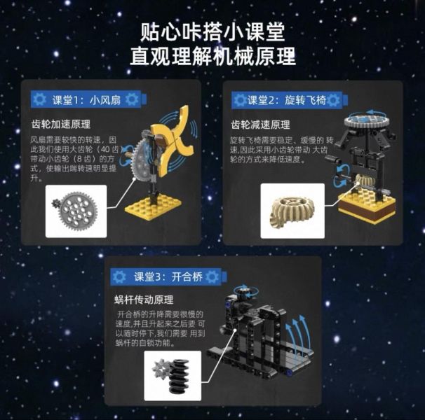CaDA C71009 太陽系套裝(新款) 
