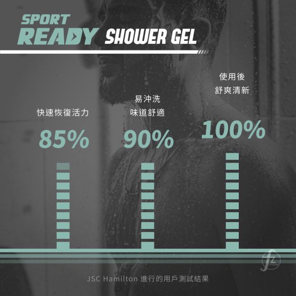 Sport Ready－复活沐浴露(轻量瓶) 15ml READY-007S Shower Gel 15ml