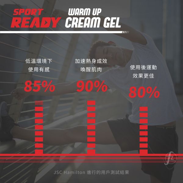 Sport Ready－極速啟動凝膠 100ml READY-001 Warm Up Cream Gel 100ml