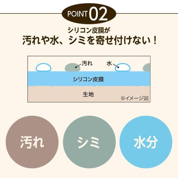 Cogit 日本製 一噴防護噴霧系列 300mL（廚房、衛浴用/布料用） Cogit, 防潑水噴霧, 廚房浴室清潔, 布料防護, 日本居家清潔, 防汙噴霧, 織品保護噴霧, 水槽保養, 清潔輔助噴霧, 日本製清潔用品