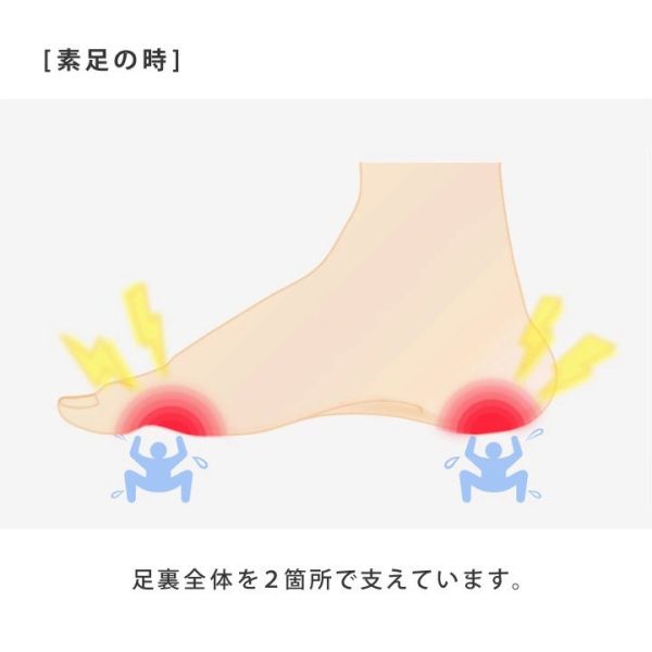 日本製 Re:getA Loupein 腳底支撐鞋墊 機能省力鞋墊 減壓鞋墊 足弓 站姿 半截 疲勞 痠痛 行走 無負擔【小福部屋】 