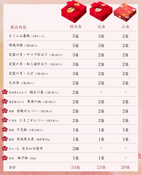 小倉山莊 吉祥一陽來復 風呂新年款(小鐵盒20袋入/大禮盒23袋入/特大禮盒34入) 小倉山莊, 一陽來復, 日本禮盒, 京都名產, 新年禮盒, 生肖禮盒, 綜合仙貝, 日本伴手禮, 節慶禮盒, 年節送禮, 京都點心, 吉祥禮盒, 日本名菓, 企業贈禮