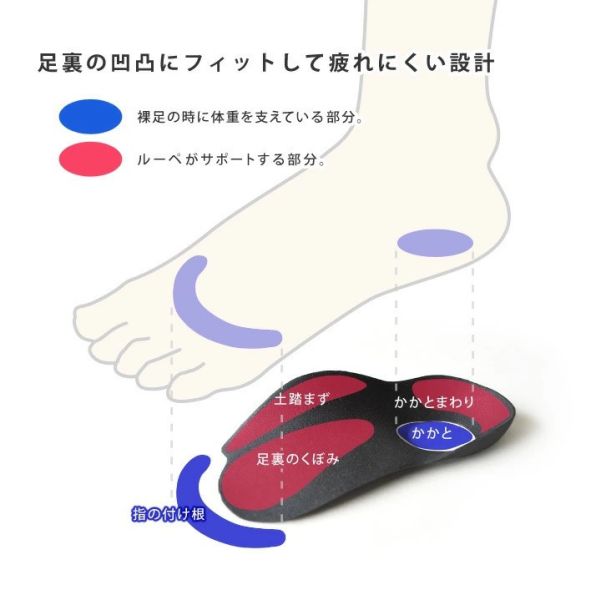 日本製 Re:getA Loupein 腳底支撐鞋墊 機能省力鞋墊 減壓鞋墊 足弓 站姿 半截 疲勞 痠痛 行走 無負擔【小福部屋】 