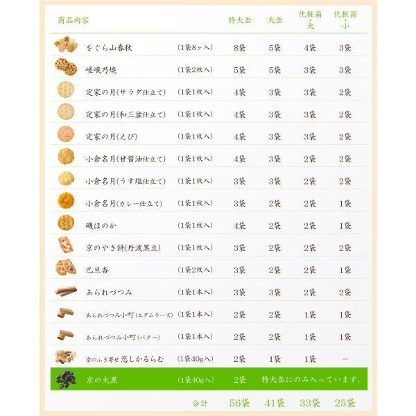 小倉山莊 春夏限定 香具山 2026（小化妝箱 25本/大化妝箱 33本/大禮盒 41本/特大禮盒 56本） 小倉山莊, 香具山禮盒, 京都米菓, 日本仙貝禮盒, 綜合米果, 端午送禮, 日本伴手禮