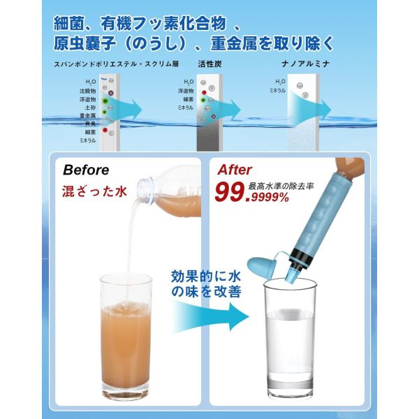 GreeShow 攜帶式淨水器（綠色/藍色/濾芯） GreeShow淨水器, 日本淨水器, 攜帶式淨水器, 防災用品, 登山淨水器, 露營淨水器, 緊急飲水過濾, 淨水濾芯, 防災背包必備, 日本原裝進口