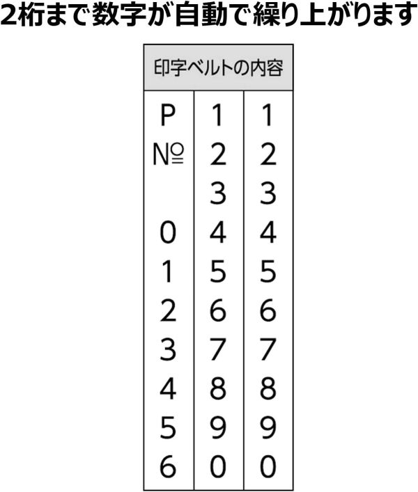 Shachihata GNR-32M 連續印章 