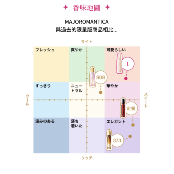 資生堂 MAJOLICA MAJORCA 戀愛魔鏡香水 20ml (經典款/限定品桃子) 資生堂香水,日本戀愛魔鏡,MAJOLICA香水,魔法の媚薬,聖誕節香水禮物,情人節香氛,限定桃子香水,日本小眾香水,甜美花果香,日本香水推薦