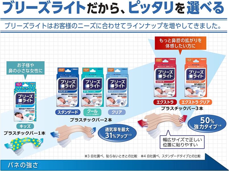 Breathe Right 鼻舒樂 鼻孔擴張膠帶 10枚入 