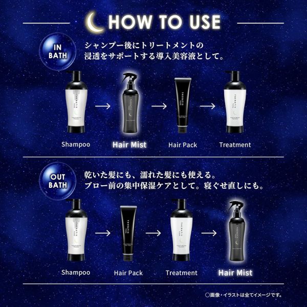日本 THERATIS 夜間護髮精華噴霧 220ml LDK推薦 膠原蛋白 潤澤 毛躁 分叉 晚安香 柔順光澤【小福部屋】 