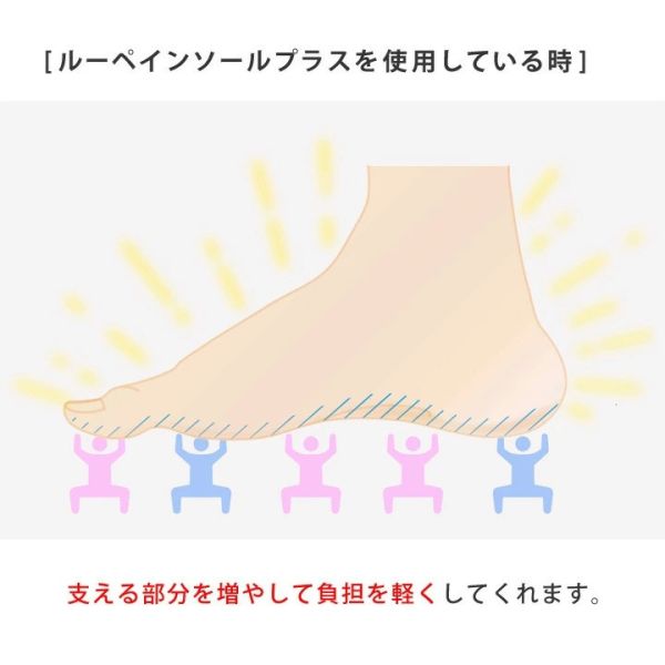 日本製 Re:getA Loupein 腳底支撐鞋墊 機能省力鞋墊 減壓鞋墊 足弓 站姿 半截 疲勞 痠痛 行走 無負擔【小福部屋】 