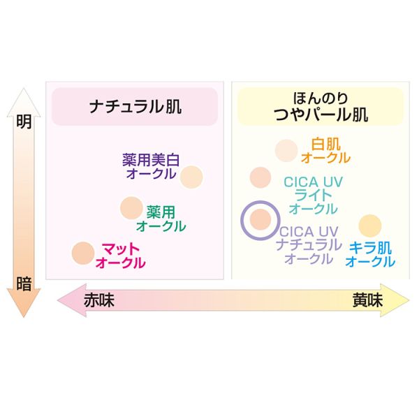 BCL Clear Last 高遮瑕蜜粉餅 12g/個 