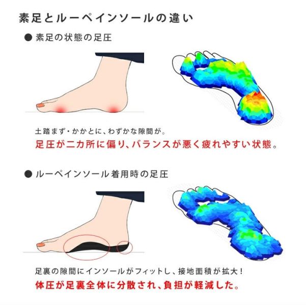 日本製 Re:getA Loupein 腳底支撐鞋墊 機能省力鞋墊 減壓鞋墊 足弓 站姿 半截 疲勞 痠痛 行走 無負擔【小福部屋】 