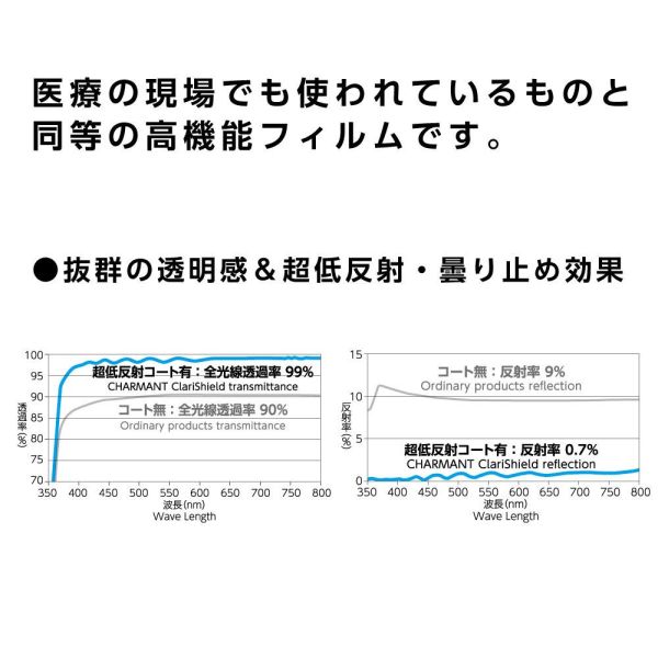 【高清版面罩】日本 CHARMANT 前額式貓耳面罩 進階款 99%透光 髮箍 飛沫 保護罩 護目鏡 高清版面罩,日本製正品,CHARMANT,前額式貓耳面罩,進階款,99%透光,髮箍,飛沫,保護罩,護目鏡