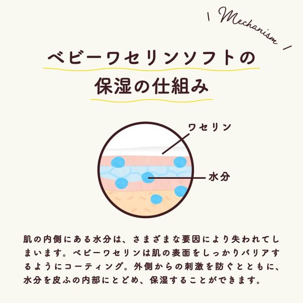 日本原裝 健榮製藥 嬰兒凡士林 寶寶凡士林 寶貝凡士林護唇膏 高純度 白凡士林 乾燥肌 敏感肌 無防腐劑 保濕 日本原裝,健榮製藥,嬰兒凡士林,寶寶凡士林,寶貝凡士林,白凡士林,乾燥肌,敏感肌,保濕