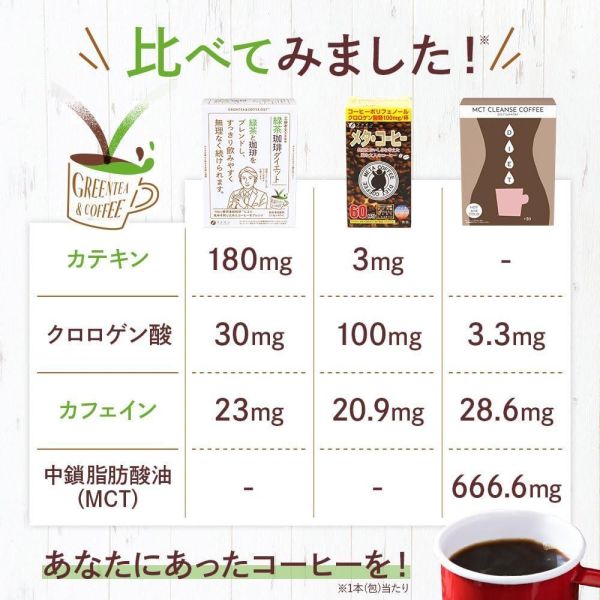 Fine Japan 日本製 綠茶咖啡 30包入 日本冷凍咖啡,日本即溶咖啡粉,兒茶素咖啡,日本低卡咖啡,隨身咖啡包,日本極凍研磨咖啡,日本原裝咖啡粉,冷熱兩用咖啡,日本綠茶咖啡,日本方便沖泡飲品