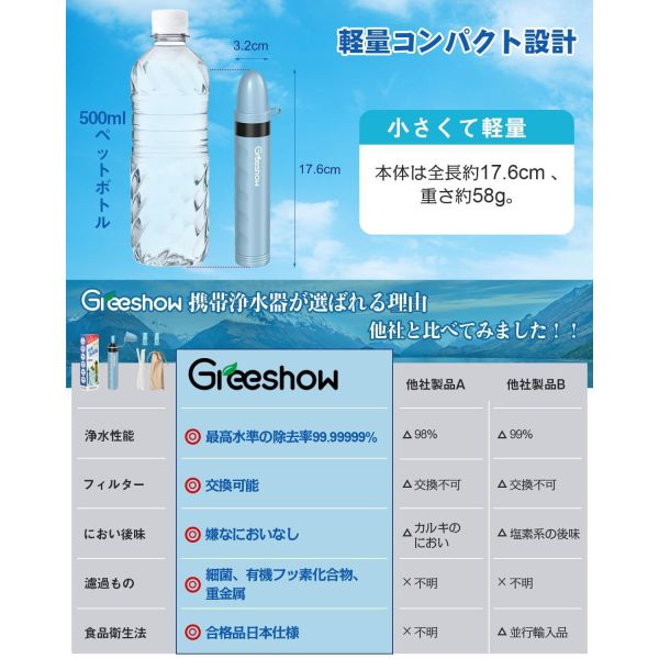 GreeShow 攜帶式淨水器（綠色/藍色/濾芯） GreeShow淨水器, 日本淨水器, 攜帶式淨水器, 防災用品, 登山淨水器, 露營淨水器, 緊急飲水過濾, 淨水濾芯, 防災背包必備, 日本原裝進口