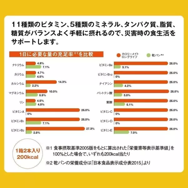 日本 Calorie Mate 能量營養口糧 多入組 營養補充棒 備品 長效期保存 避難 防災 地震 登山【小福部屋】 