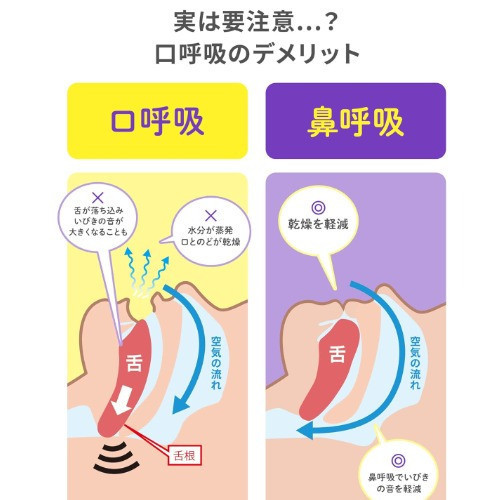 KOBAYASHI 日本製 口鼻貼 21枚（無香/薰衣草/無香 兩倍強力） KOBAYASHI 口鼻貼,日本口鼻貼,日本睡眠好物,日本原裝進口,日本防打呼,日本睡眠輔助用品,鼻呼吸貼布,改善打呼用品,日本夜間用品,日本口呼吸改善