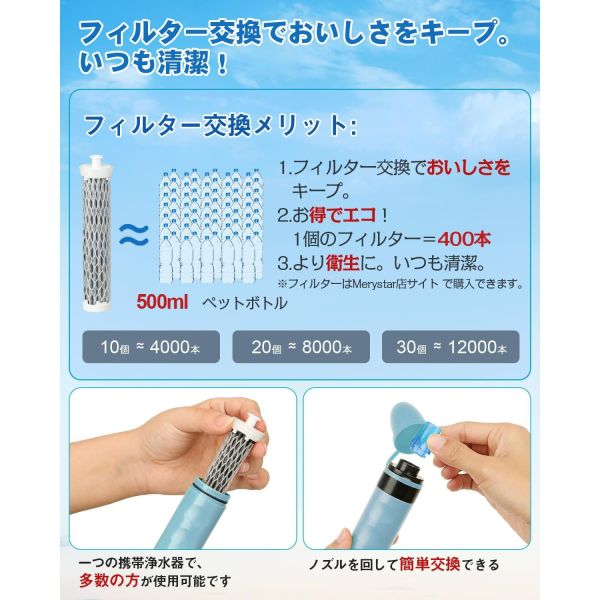 GreeShow 攜帶式淨水器（綠色/藍色/濾芯） GreeShow淨水器, 日本淨水器, 攜帶式淨水器, 防災用品, 登山淨水器, 露營淨水器, 緊急飲水過濾, 淨水濾芯, 防災背包必備, 日本原裝進口