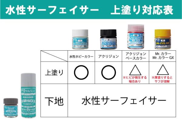 GUNZE 噴罐 B612 水性底漆補土 白色 1000番 170ml 