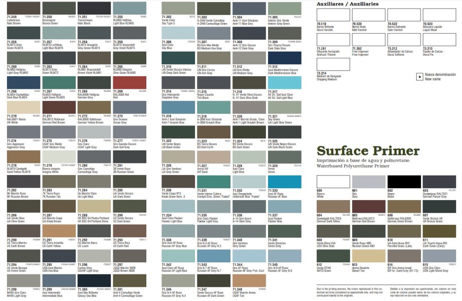 Acrylicos Vallejo AV水漆 71051 模型噴塗色彩 Model Air 中性灰 Neutral Gray 17ml 