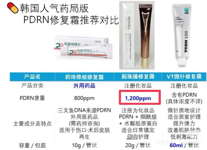 麗珠蘭PDRN修復再生霜（預購） 