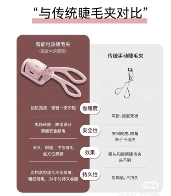 易夢玲同款♡閃美SHRMEIL電燙睫毛夾 