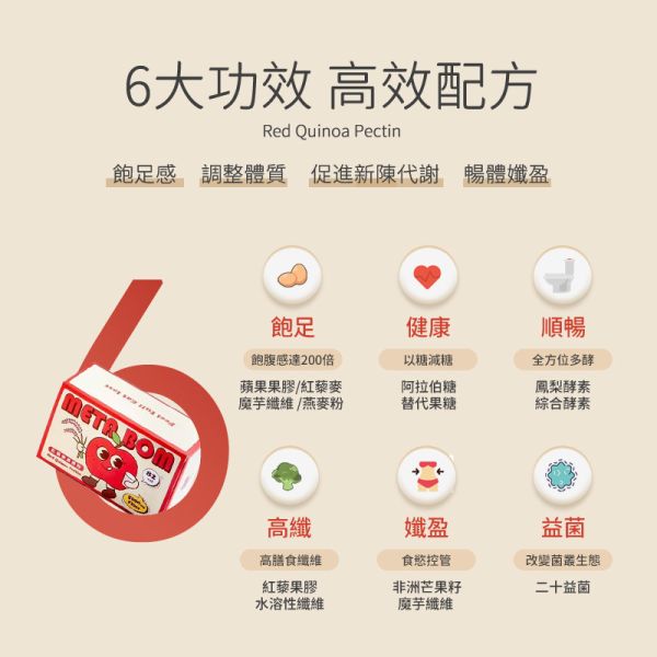 MetaBom 紅藜果膠粉(體態管理) 