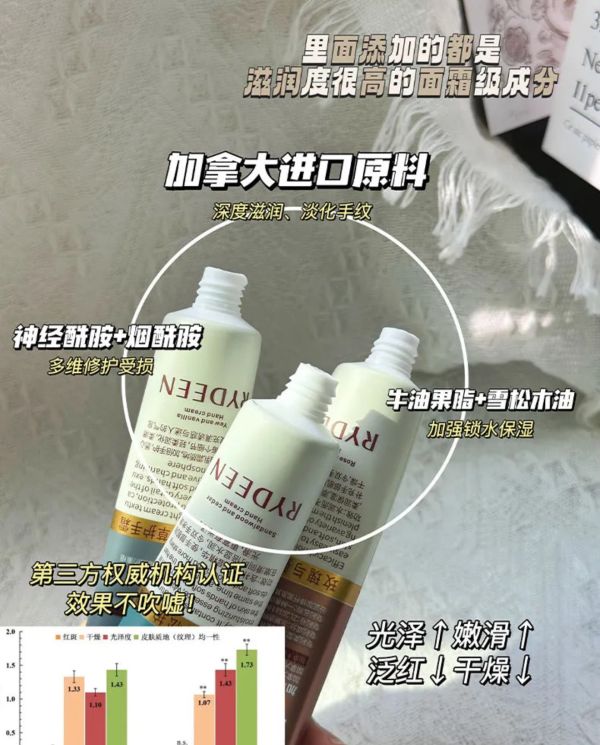 禮盒組-RYDEEN香水護手霜 