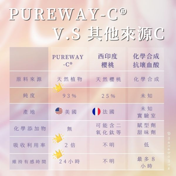 MetaBom 梓光白C膠囊（透亮管理） 