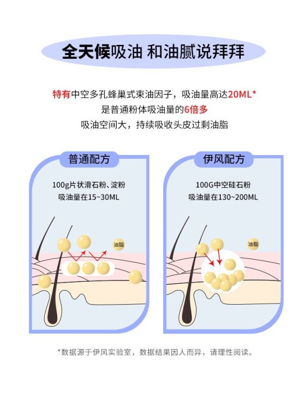 油頭神器-伊風蓬蓬粉 
