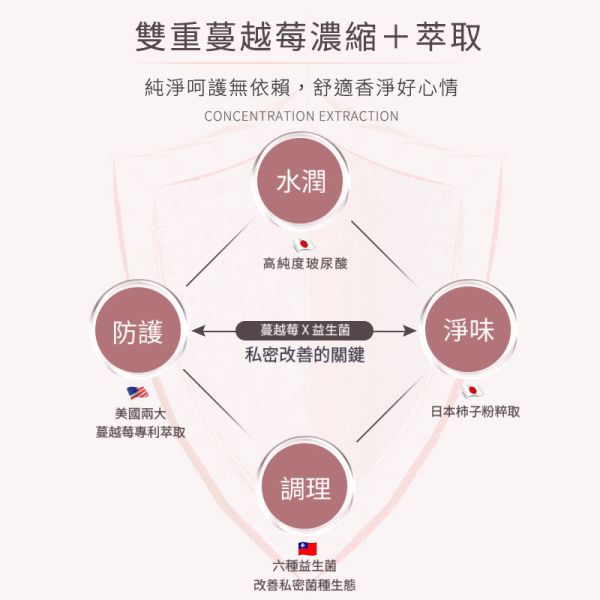 META BOM♡Mm蔓越莓益生菌(私密管理) 