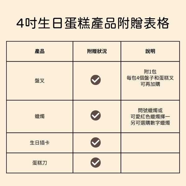 十吋黑森林巧克力蛋糕【已含宅配運費】 黑森林藍莓巧克力蛋糕、酒釀櫻桃蛋糕、黑森林蛋糕推薦、70%巧克力蛋糕、櫻桃酒甜點、生日蛋糕推薦、手工蛋糕代工、下午茶蛋糕