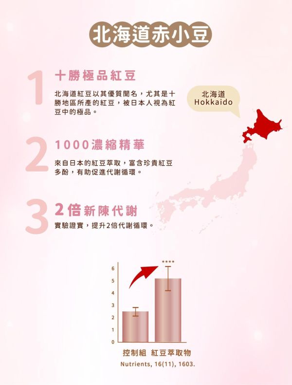【仙女下凡618】漫步雲端紅豆薏仁仙女錠 雙入組 