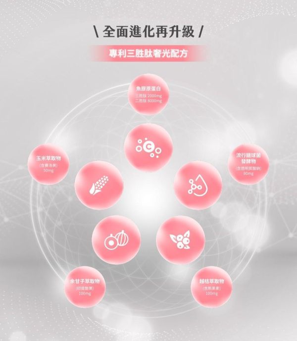 【限時優惠1+1】仙女養成雙效美妍組 