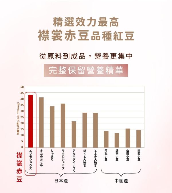 【仙女下凡618】漫步雲端紅豆薏仁仙女錠 雙入組 