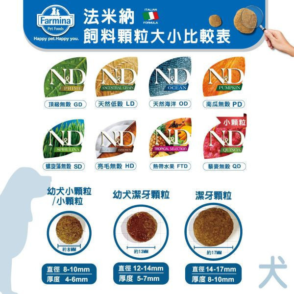 私訊LINE領促銷價｜法米納 犬 FTD4 全齡犬-鮭魚鳳梨-小顆粒 