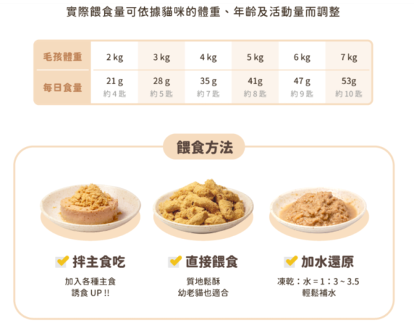 私訊LINE領促銷價｜汪喵星球 貓咪冷凍乾燥生食餐 安心雞 500g 