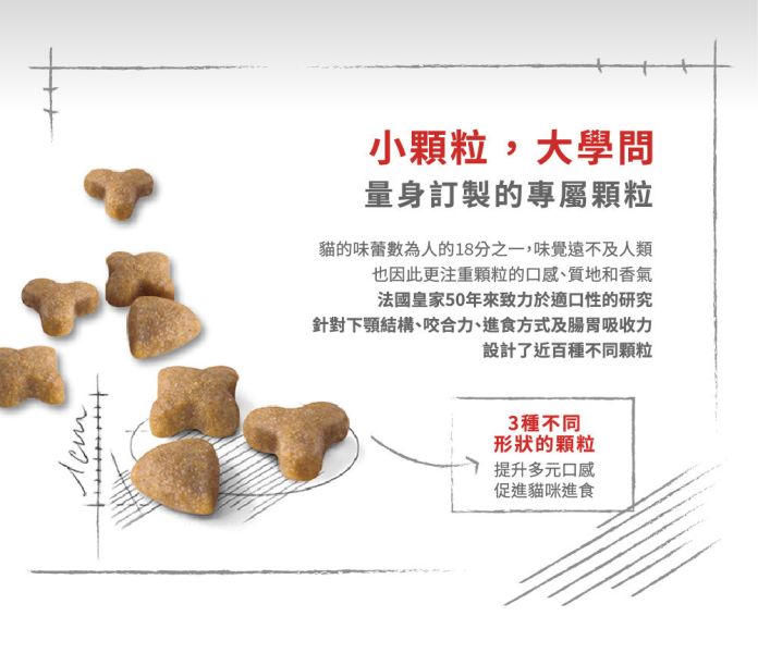 法國皇家 S33 腸胃敏感成貓專用乾糧 