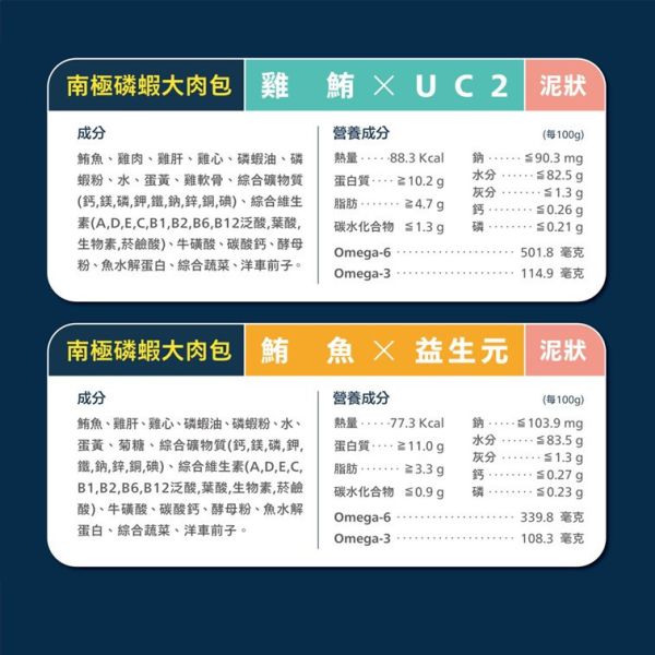 肉球世界 南極磷蝦大肉包 