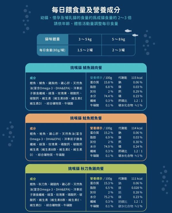 私訊LINE領促銷價｜汪喵星球 挑嘴貓無膠主食罐 (整箱 大罐165g) 