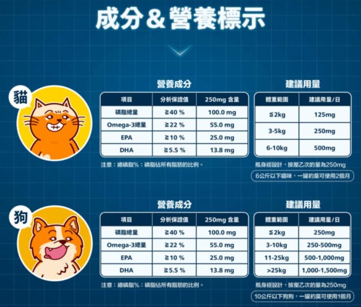 直接購買 免私訊 | 肉球世界 VCARE 神奇的南極磷蝦油(貓) 15ml/50ml 