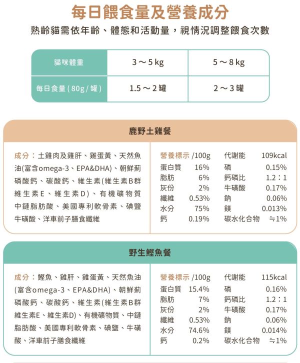 私訊LINE領促銷價｜汪喵星球 幼母貓營養罐、銀養罐 (整箱 小罐80g) 